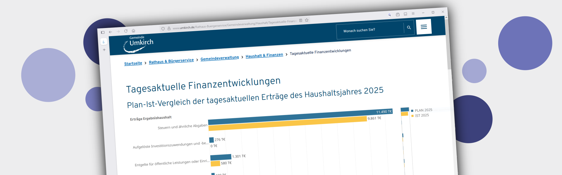 Umkirch mit tagesaktuellen Finanzdaten auf der Homepage